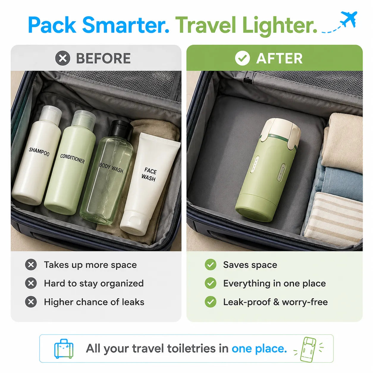 4-in-1 Travel Dispenser | TSA Approved Leak-Proof Bottles
